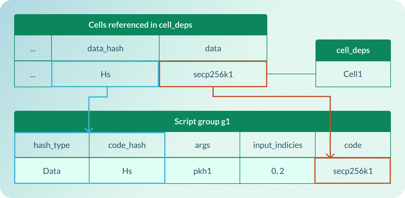 Locate code from cell deps